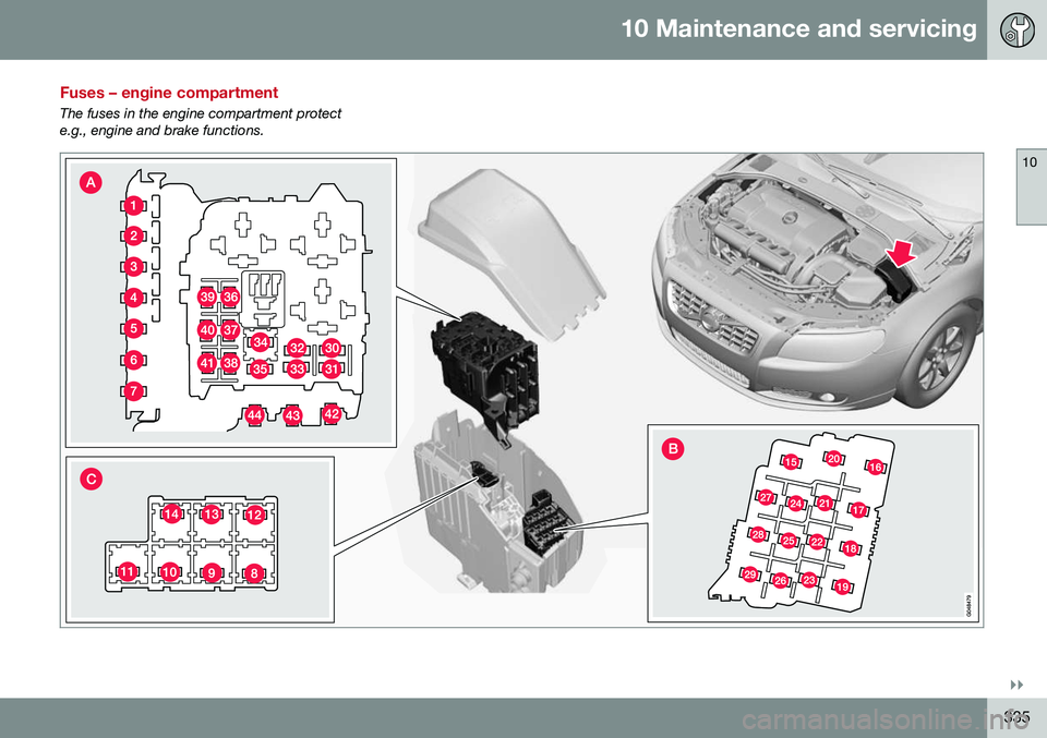 VOLVO S80 2016  Owner´s Manual 10 Maintenance and servicing
10
}}
335
Fuses – engine compartment
The fuses in the engine compartment protect e.g., engine and brake functions.    
