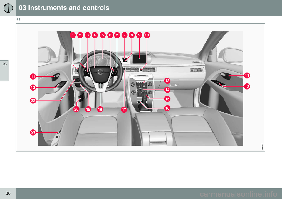 VOLVO S80 2016  Owner´s Manual ||
03 Instruments and controls
03
60    
