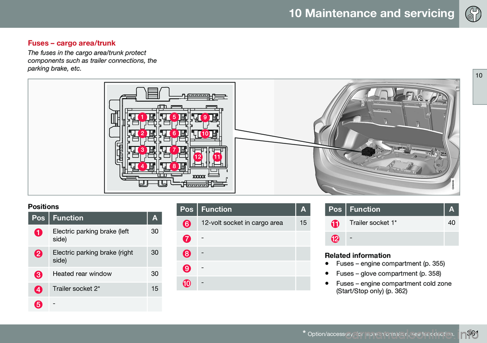 VOLVO V60 CROSS COUNTRY 2016  Owner´s Manual 10 Maintenance and servicing
10
* Option/accessory, for more information, see Introduction.361
Fuses – cargo area/trunk
The fuses in the cargo area/trunk protect components such as trailer connectio