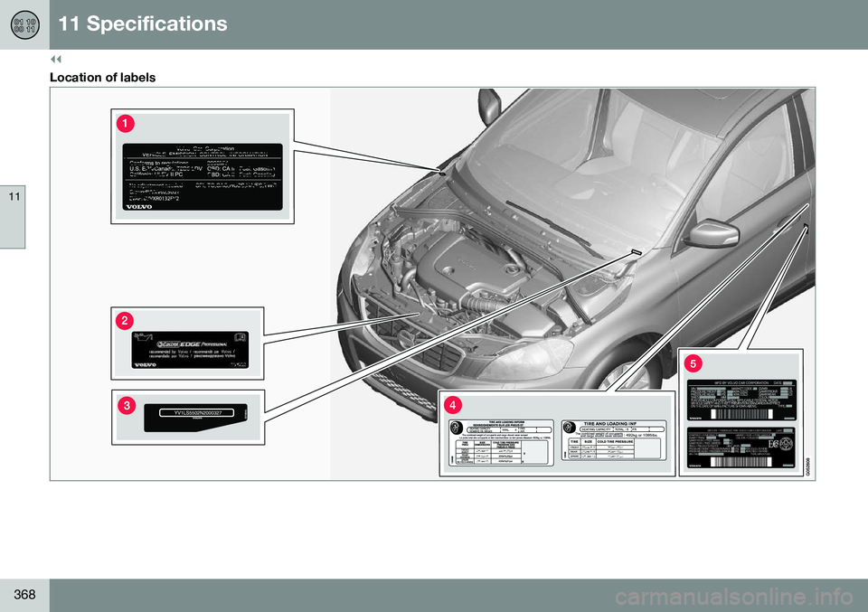 VOLVO XC70 2016  Owner´s Manual ||
11 Specifications
11
368
Location of labels    