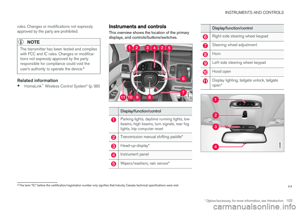 VOLVO XC90 T8 2016  Owner´s Manual INSTRUMENTS AND CONTROLS
}}
* Option/accessory, for more information, see Introduction.103
rules. Changes or modifications not expressly approved by the party are prohibited.
NOTE
The transmitter has 