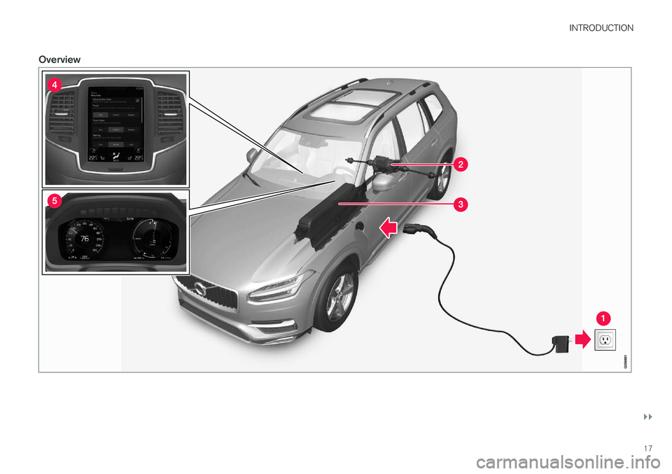 VOLVO XC90 T8 2016  Owner´s Manual INTRODUCTION
}}
17
Overview    