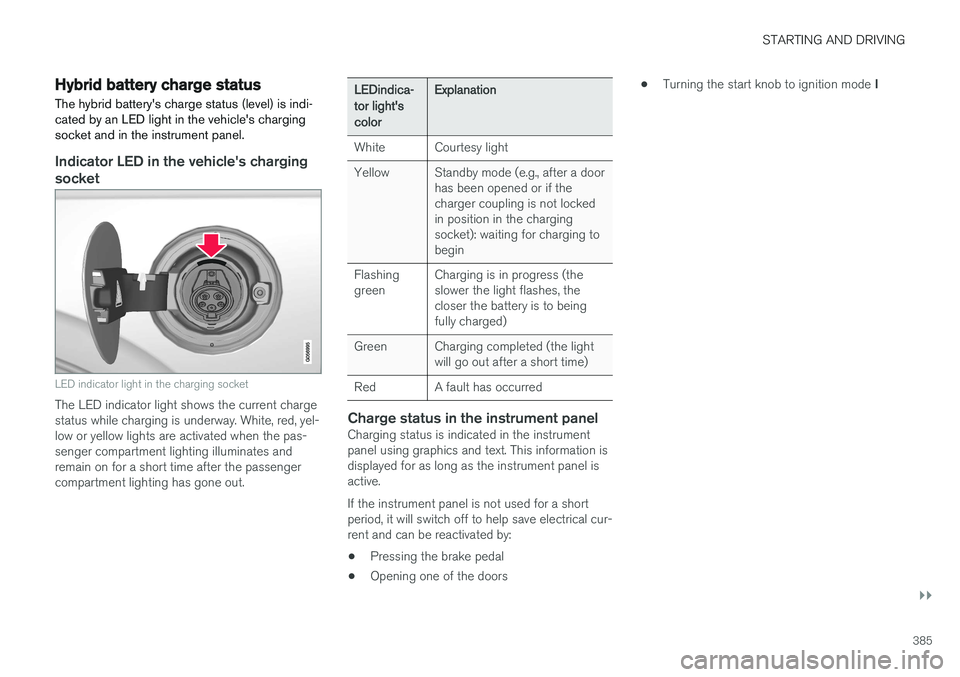 VOLVO XC90 T8 2016 Owner´s Manual STARTING AND DRIVING
}}
385
Hybrid battery charge status The hybrid battery's charge status (level) is indi- cated by an LED light in the vehicle's chargingsocket and in the instrument panel.
VOLVO XC90 T8 2016 Owner´s Manual STARTING AND DRIVING
}}
385
Hybrid battery charge status The hybrid battery's charge status (level) is indi- cated by an LED light in the vehicle's chargingsocket and in the instrument panel.