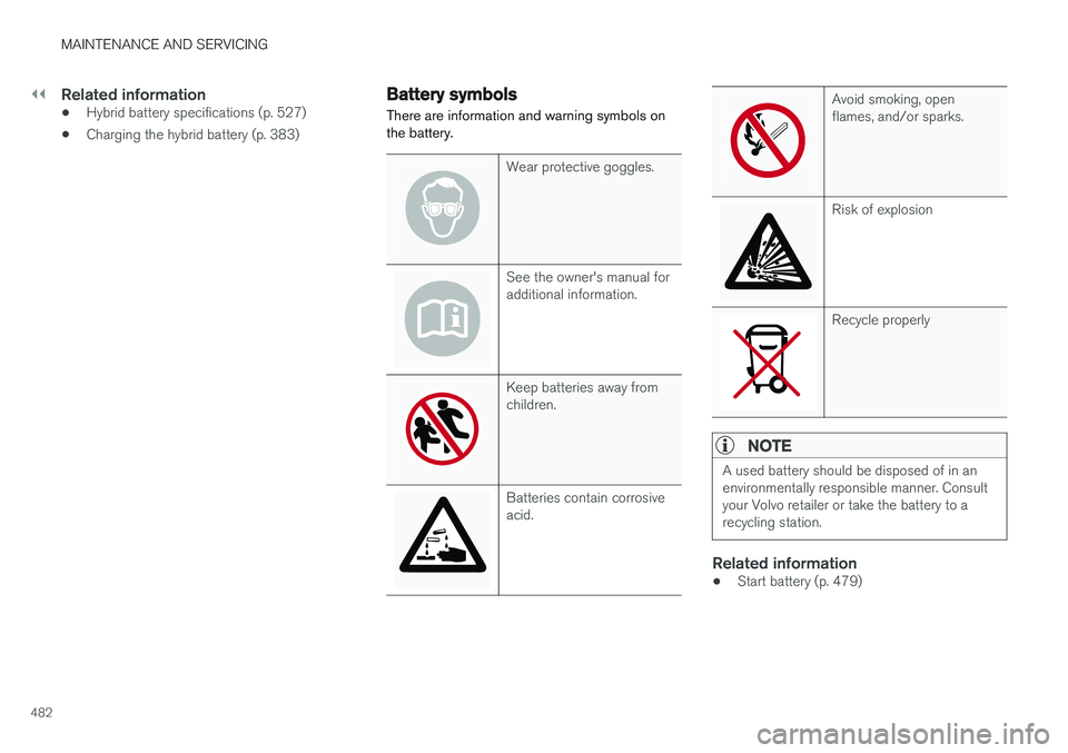 VOLVO XC90 T8 2016  Owner´s Manual ||
MAINTENANCE AND SERVICING
482
Related information
•Hybrid battery specifications (p. 527)
• Charging the hybrid battery (p. 383)
Battery symbols
There are information and warning symbols on the