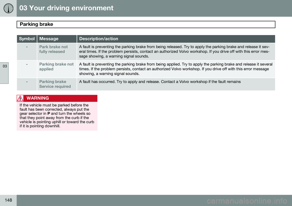VOLVO V60 2015  Owner´s Manual 03 Your driving environment
Parking brake 
03
148
SymbolMessageDescription/action
-Park brake not fully releasedA fault is preventing the parking brake from being released. Try to apply the parking br