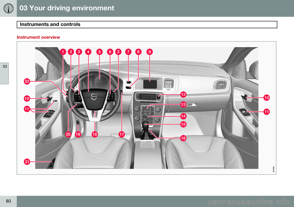 VOLVO V60 2015  Owner´s Manual 03 Your driving environment
Instruments and controls 
03
80
Instrument overview   