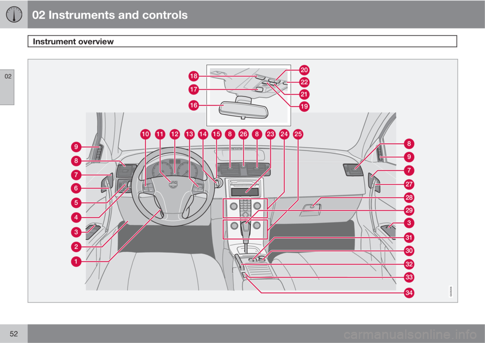 VOLVO C70 2013  Owner´s Manual 02 Instruments and controls
Instrument overview 
02
52
2681512101113148232425
27
30
31
29
3
28
8
7
32
34
33
9
7
6
8
9
16
17
1822
20
21
19
3
2
1
5
4
G028206 