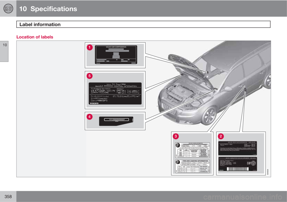 VOLVO XC70 2013  Owner´s Manual 10  Specifications
Label information 
10
358
Location of labels 