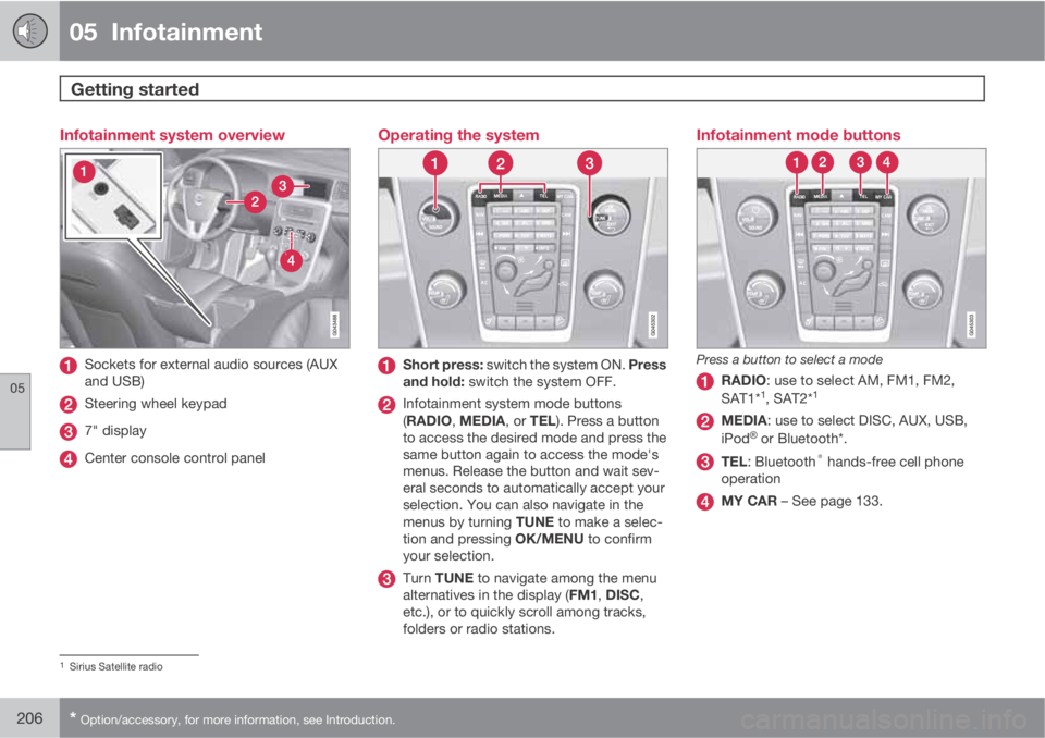 VOLVO S60 2012 Owner´s Manual 05 Infotainment
Getting started
05
206* Option/accessory, for more information, see Introduction.
Infotainment system overview
Sockets for external audio sources (AUX
and USB)
Steering wheel keypad VOLVO S60 2012 Owner´s Manual 05 Infotainment
Getting started
05
206* Option/accessory, for more information, see Introduction.
Infotainment system overview
Sockets for external audio sources (AUX
and USB)
Steering wheel keypad