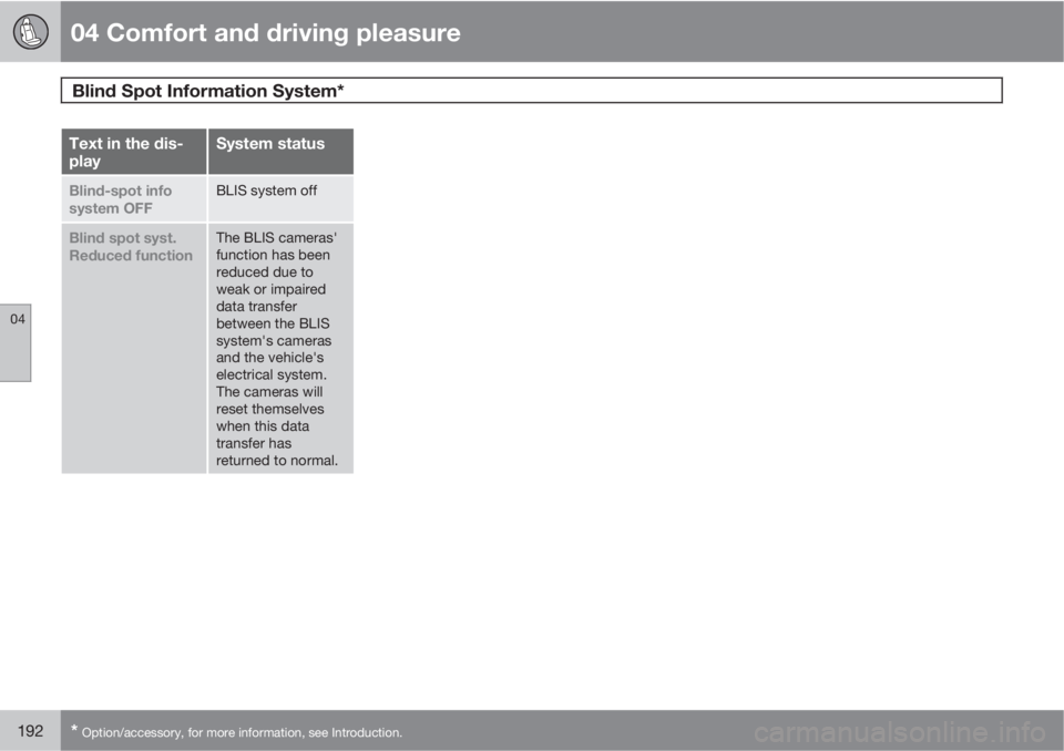 VOLVO S80 2012  Owner´s Manual 04 Comfort and driving pleasure
Blind Spot Information System* 
04
192* Option/accessory, for more information, see Introduction.
Text in the dis-
playSystem status
Blind-spot info
system OFFBLIS syst