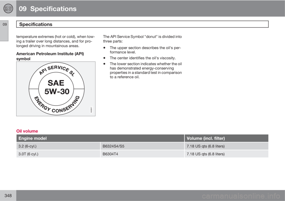 VOLVO S80 2012  Owner´s Manual 09  Specifications
Specifications 09
348
temperature extremes (hot or cold), when tow-
ing a trailer over long distances, and for pro-
longed driving in mountainous areas.
American Petroleum Institute