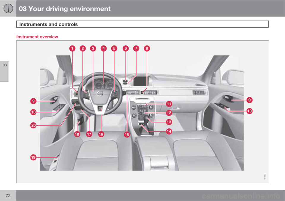 VOLVO S80 2012  Owner´s Manual 03 Your driving environment
Instruments and controls 
03
72
Instrument overview 