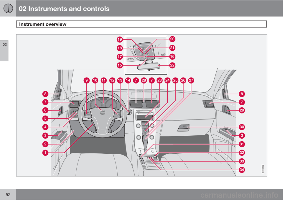 VOLVO C30 2011  Owner´s Manual 02 Instruments and controls
Instrument overview 
02
52
G019492 