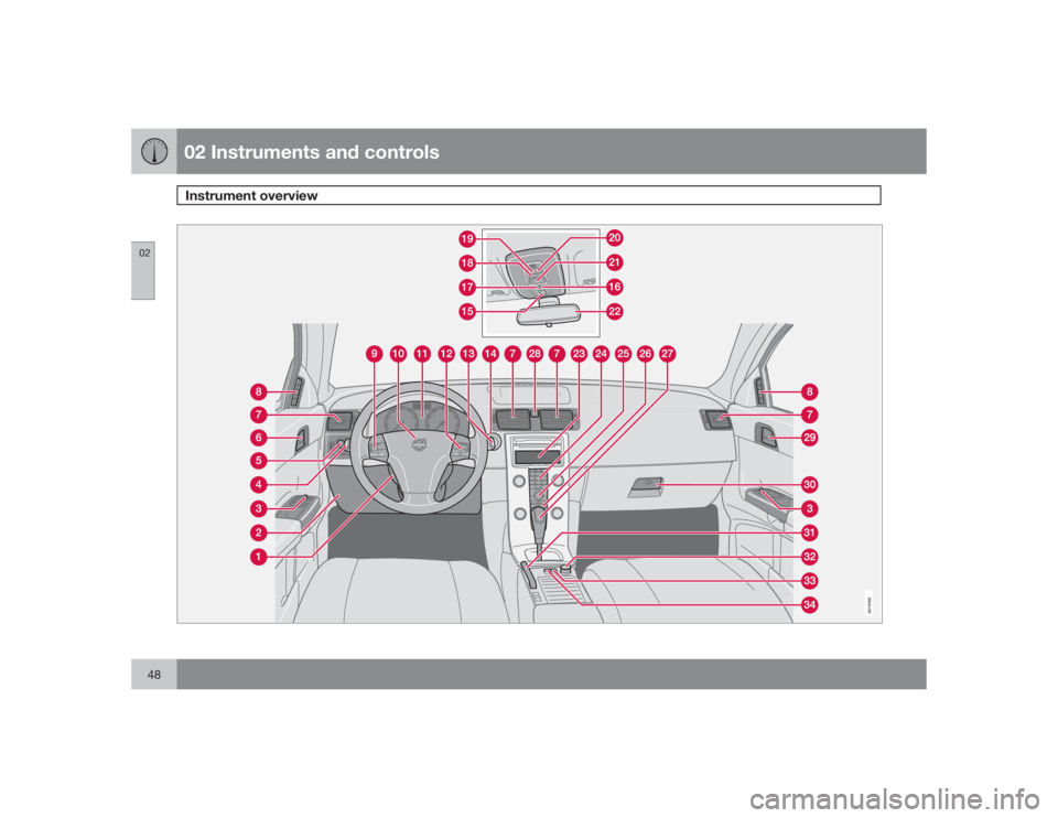 VOLVO V50 2009  Owner´s Manual 02 Instruments and controlsInstrument overview
0248
G019488 