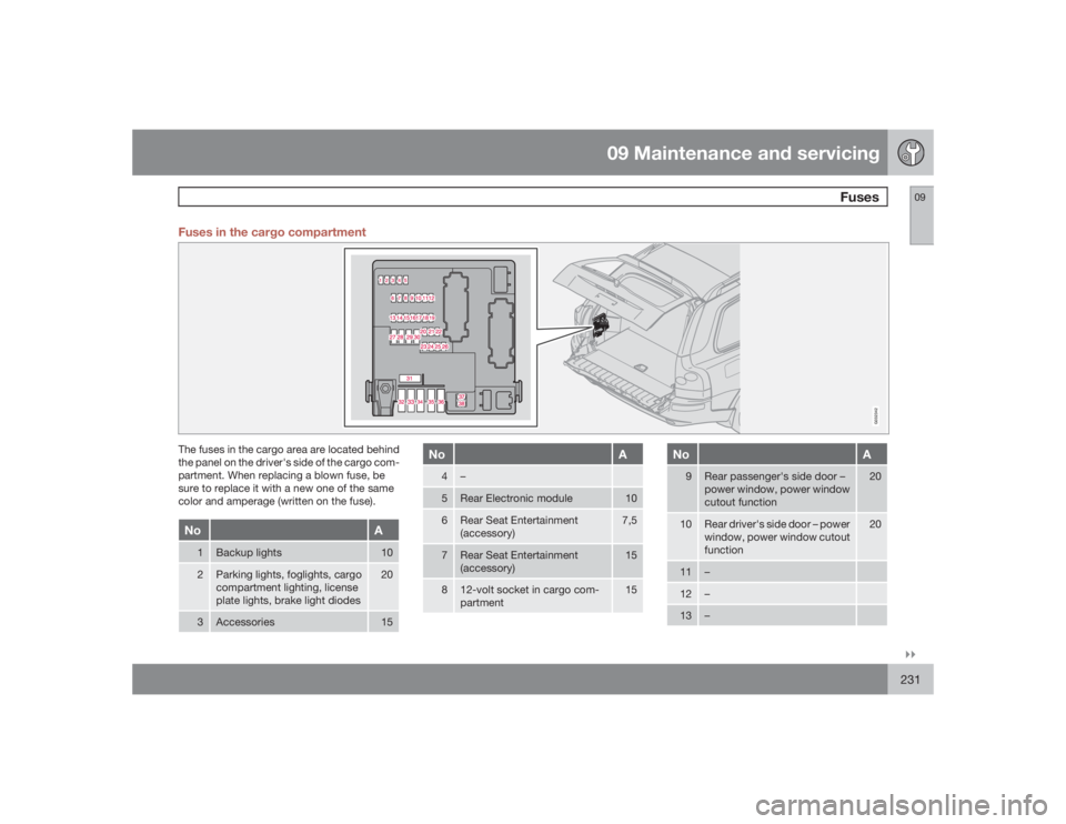VOLVO XC90 2009  Owner´s Manual 09 Maintenance and servicing
Fuses
09�`�`231 Fuses in the cargo compartment
G032342
The fuses in the cargo area are located behind
the panel on the driver's side of the cargo com-
partment. When r