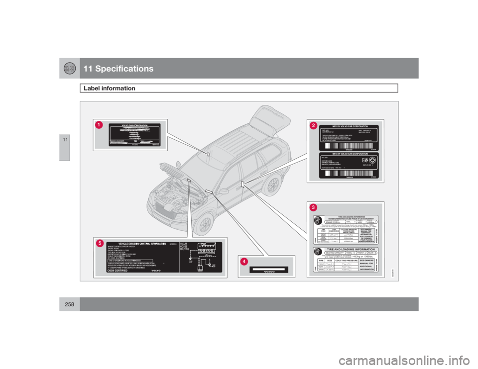 VOLVO XC90 2009  Owner´s Manual 11 SpecificationsLabel information
11258
G031880G032548 