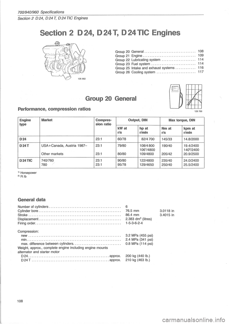 VOLVO 700 1982  Service Repair Manual 70019401960 Specifications 
Section 2 024, 024 T, 024 TIC Engines 
Section 2  D 24, D 24 T, D 24 TIC Engines 
Group 20 General. . .  . .  . . .  . .  . . .  . . . . .  . . . .  . . . .  . . .. 108 
Gr