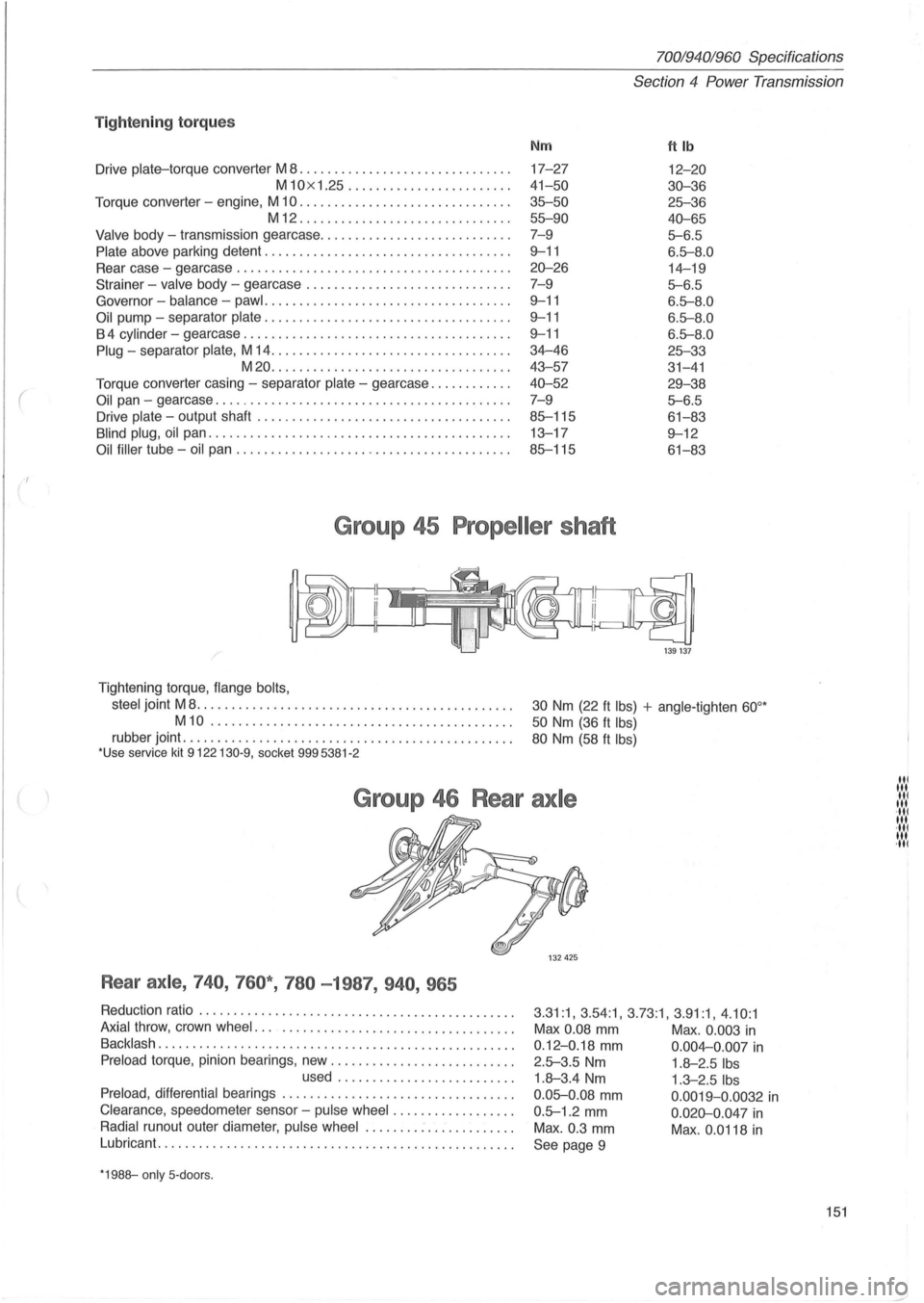 VOLVO 700 1982  Service Repair Manual ( 
70019401960 Specifications 
Section 
4 Power  Transmission 
Tig ht enin g to rqu es 
Nm ftlb 
Drive plate-torque converter  M 8 ................ .............. . 17-27 12-20 
M10x 1.25 ......... ..