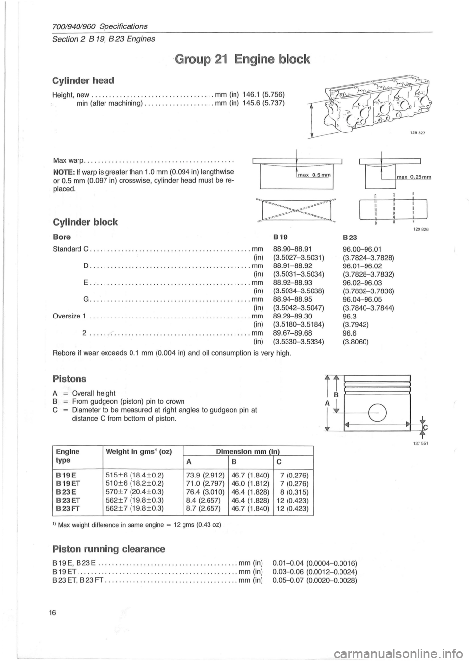VOLVO 700 1982 Service Repair Manual 70019401960 Specifications
Section 2 B 19, 823 Engines
Group 21 Engine block
Cylinder head
Height, new ................................... mm (in) 146.1 (5.756)
min (after machining)
...... VOLVO 700 1982 Service Repair Manual 70019401960 Specifications
Section 2 B 19, 823 Engines
Group 21 Engine block
Cylinder head
Height, new ................................... mm (in) 146.1 (5.756)
min (after machining)
......