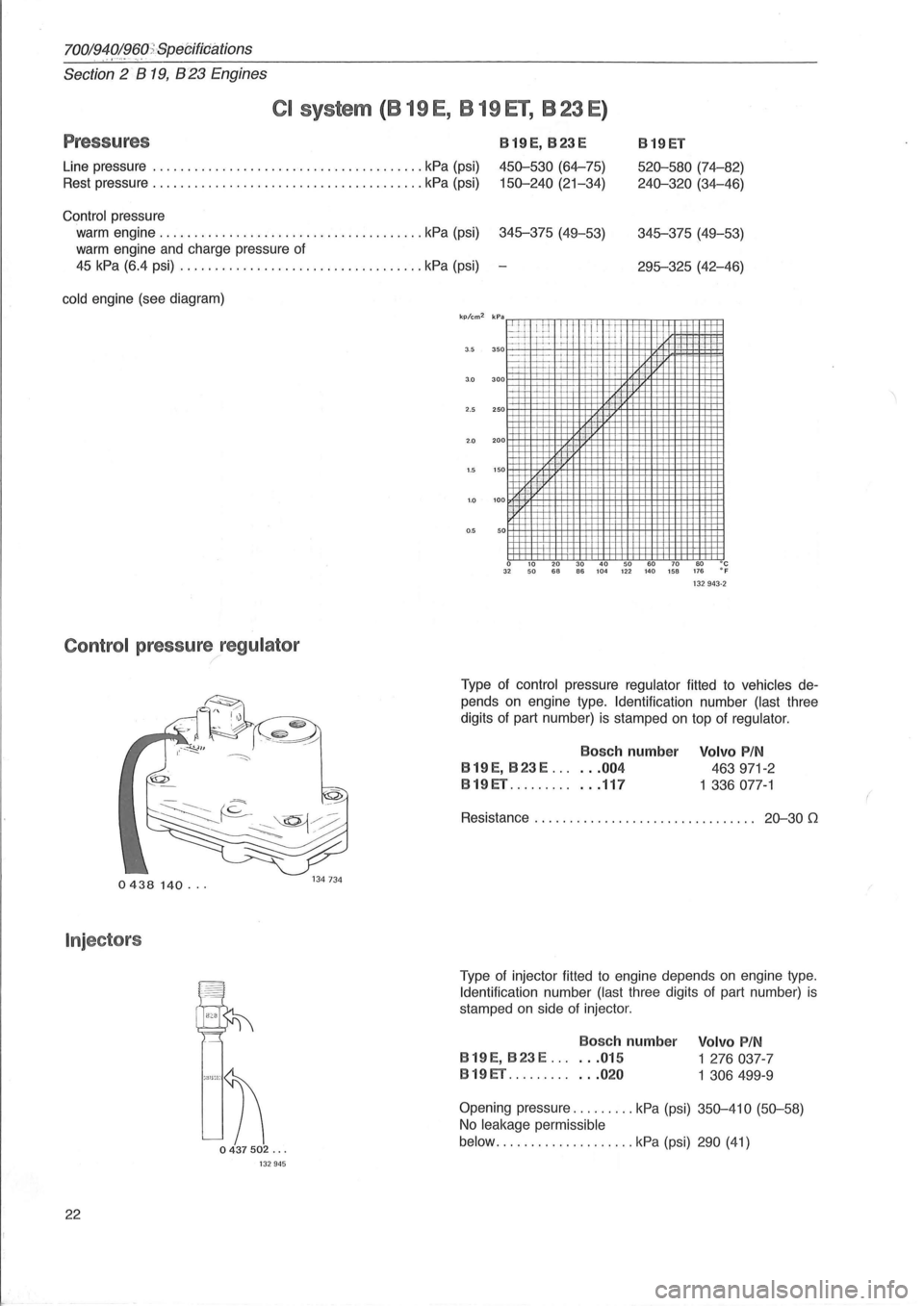 VOLVO 700 1982 Service Repair Manual 700/919!~o,(}).spe(jifiJjations
Section 2 819, 823 Engines
CI system (B 19 E, B 19 El, B 23 E)
Pressures B19ET
Line pressure ....................................... kPa (psi)
B19E, B23 E
VOLVO 700 1982 Service Repair Manual 700/919!~o,(}).spe(jifiJjations
Section 2 819, 823 Engines
CI system (B 19 E, B 19 El, B 23 E)
Pressures B19ET
Line pressure ....................................... kPa (psi)
B19E, B23 E