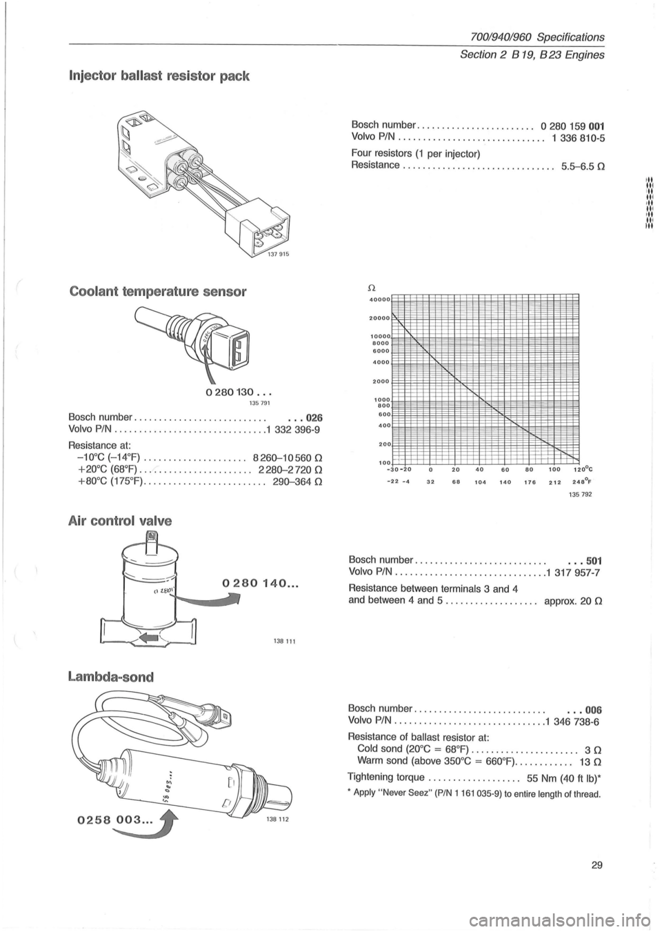 VOLVO 700 1982 Service Repair Manual Injector ballast resistor pack
Coolant temperature sensor
0280130 ... 135791
Bosch number. . . . . . . . . . . . . . . . . . . . . . . . . . . . .. 026
Volvo PIN ....................... VOLVO 700 1982 Service Repair Manual Injector ballast resistor pack
Coolant temperature sensor
0280130 ... 135791
Bosch number. . . . . . . . . . . . . . . . . . . . . . . . . . . . .. 026
Volvo PIN .......................