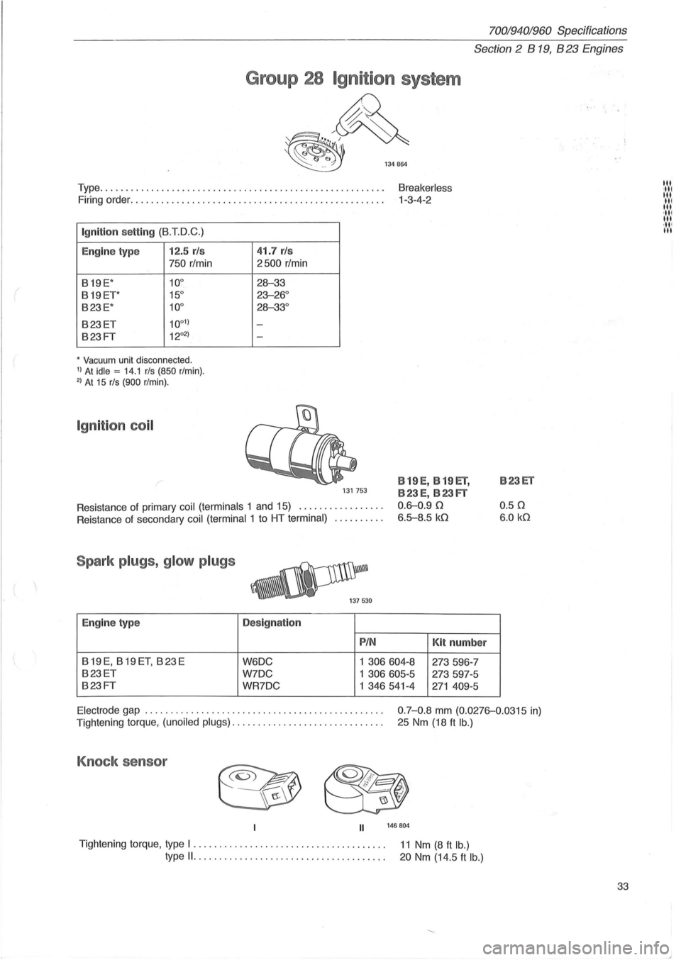 VOLVO 700 1982 Service Repair Manual (
70019401960 Specifications
Section
2 B 19, B 23 Engines
Group 28 Ignition system
~
fif!}jJ~
~ 1348~
Type. . . . . . . . . . . . . . . . . . . . . . . . . . . . . . . . . . . . . . VOLVO 700 1982 Service Repair Manual (
70019401960 Specifications
Section
2 B 19, B 23 Engines
Group 28 Ignition system
~
fif!}jJ~
~ 1348~
Type. . . . . . . . . . . . . . . . . . . . . . . . . . . . . . . . . . . . . .