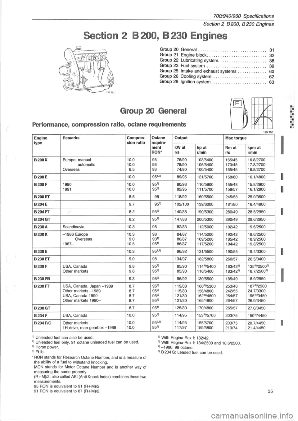 VOLVO 700 1982 Service Repair Manual (
70019401960 Specifications
Section 2 B 200, B 230 Engines
Section 2 B 200, B 230 Engines
Group 20 General . . . . . . . . . . . . . . . . . . . . . . . . . . . . . .. 31
Group 21 Engin VOLVO 700 1982 Service Repair Manual (
70019401960 Specifications
Section 2 B 200, B 230 Engines
Section 2 B 200, B 230 Engines
Group 20 General . . . . . . . . . . . . . . . . . . . . . . . . . . . . . .. 31
Group 21 Engin
