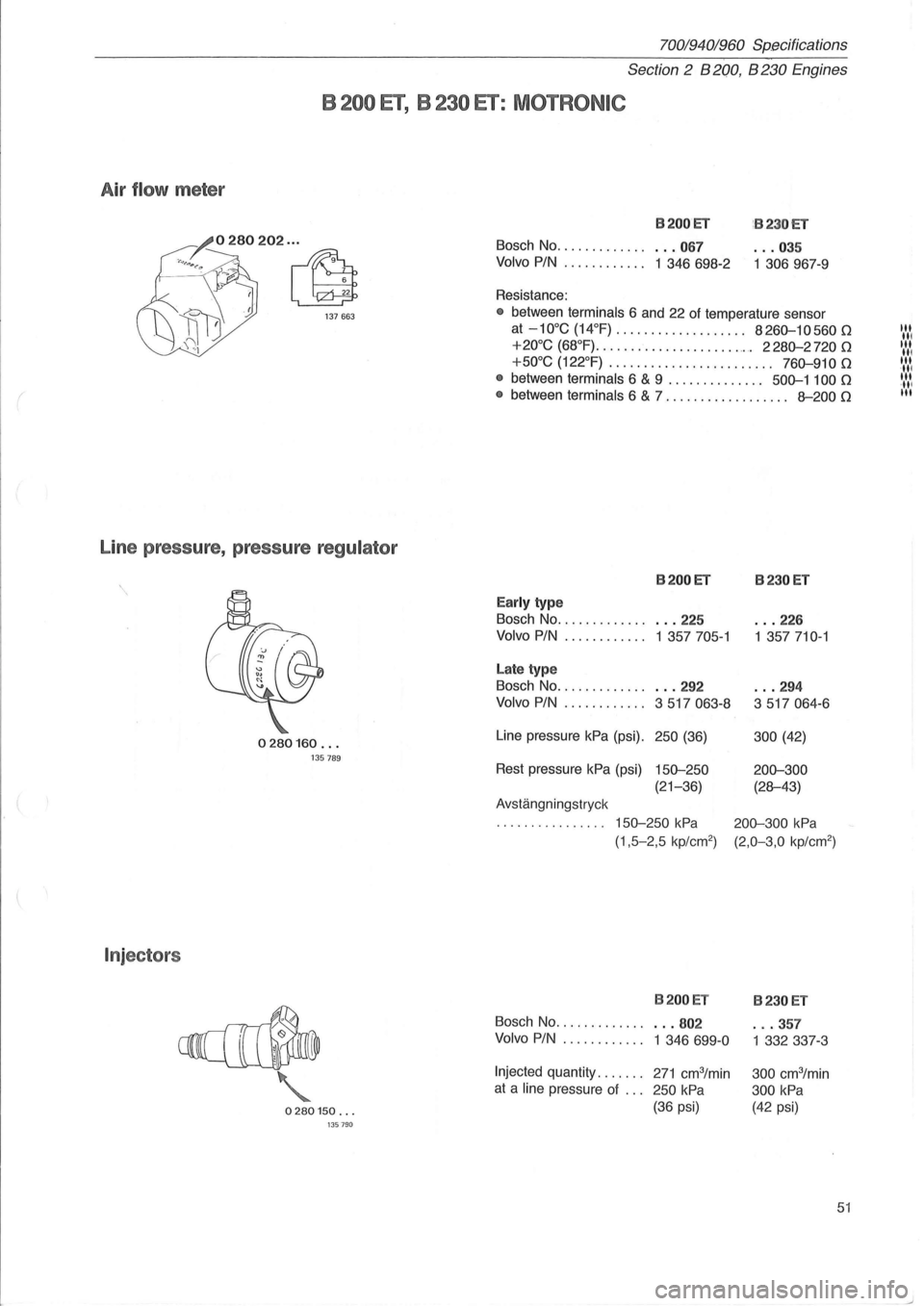 VOLVO 700 1982  Service Repair Manual ( 
70019401960 Specifications 
Section 2 B 200, B 230 Engines 
B 200 ET, B 230 ET: MOTRONIC 
Air flow meter 
Line  pressure,  pressure 
regulator 
 
0280160 ... 135  789 
Injector s 
0280150 ... 13579