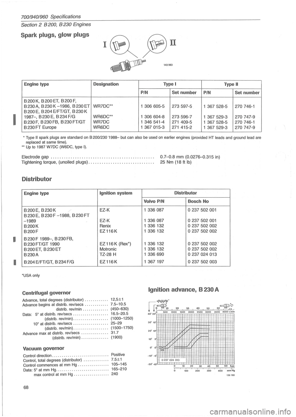 VOLVO 700 1982 Service Repair Manual I
I
I
70019401960 Specifications
Section 2 B 200, B 230 Engines
Spark plugs, g low plugs
I~~n
~ 143983
E ngin e type Designation Type I Type II
P
IN Se t number PIN Set number
B 200 K, B VOLVO 700 1982 Service Repair Manual I
I
I
70019401960 Specifications
Section 2 B 200, B 230 Engines
Spark plugs, g low plugs
I~~n
~ 143983
E ngin e type Designation Type I Type II
P
IN Se t number PIN Set number
B 200 K, B