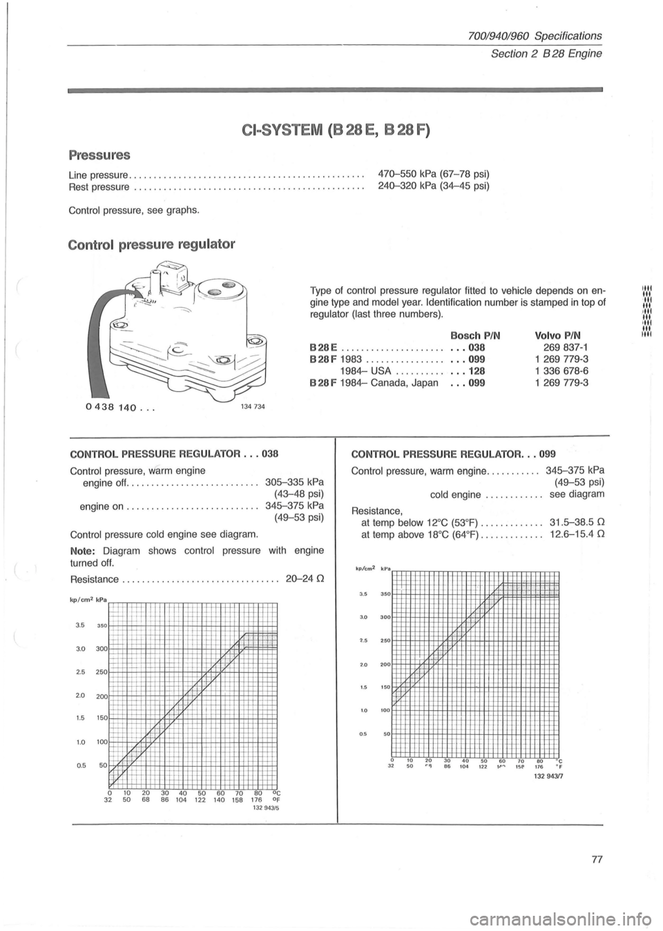 VOLVO 700 1982 Service Repair Manual 70019401960 Specifications
Section 2 B 28 Engine
CI-SYSTE M (8 28 E , 8 28 F)
Pressures
Line pressure .............. ......................... ........ . 470-550 kPa (67-78 psi)
240-320 kPa ( VOLVO 700 1982 Service Repair Manual 70019401960 Specifications
Section 2 B 28 Engine
CI-SYSTE M (8 28 E , 8 28 F)
Pressures
Line pressure .............. ......................... ........ . 470-550 kPa (67-78 psi)
240-320 kPa (