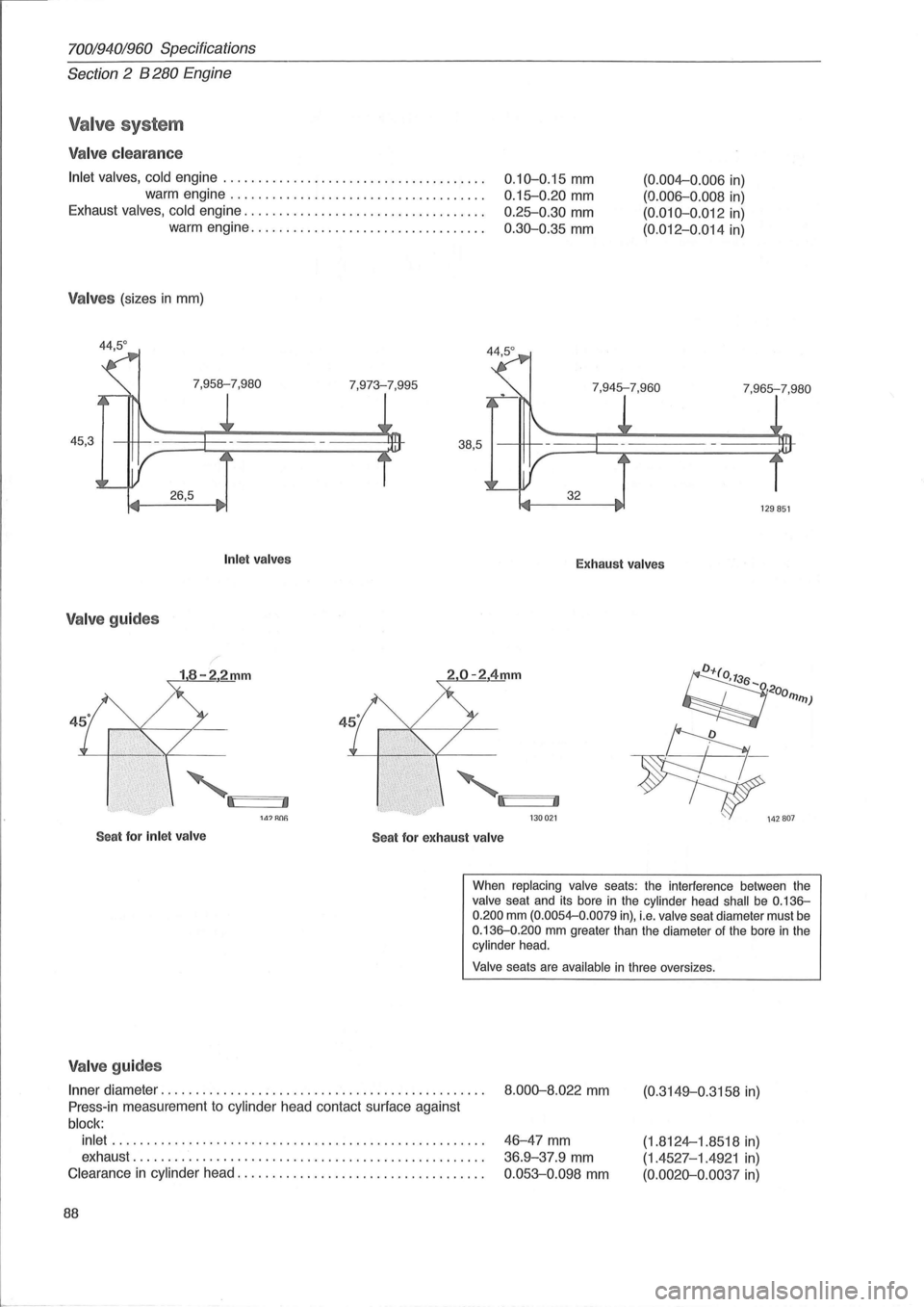 VOLVO 700 1982 Service Repair Manual 70019401960 Specifications
Section 2 B 280 Engine
Valve system
Valve clearance
Inlet valves, cold engine ..................................... .
warm engine
................................... VOLVO 700 1982 Service Repair Manual 70019401960 Specifications
Section 2 B 280 Engine
Valve system
Valve clearance
Inlet valves, cold engine ..................................... .
warm engine
...................................