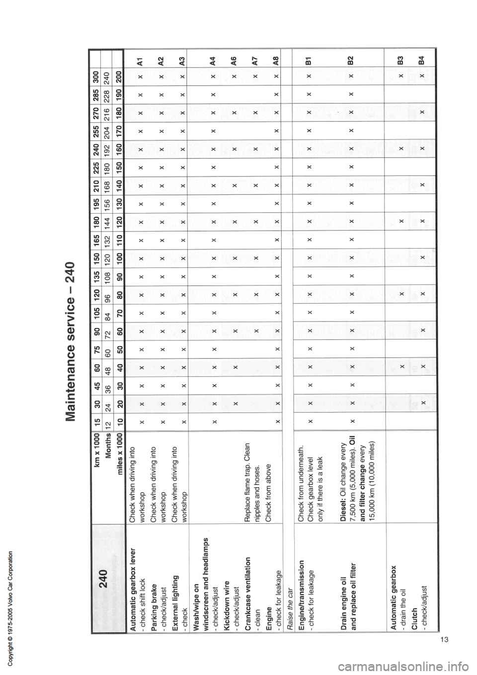 VOLVO 850 1991  Service Repair Manual 