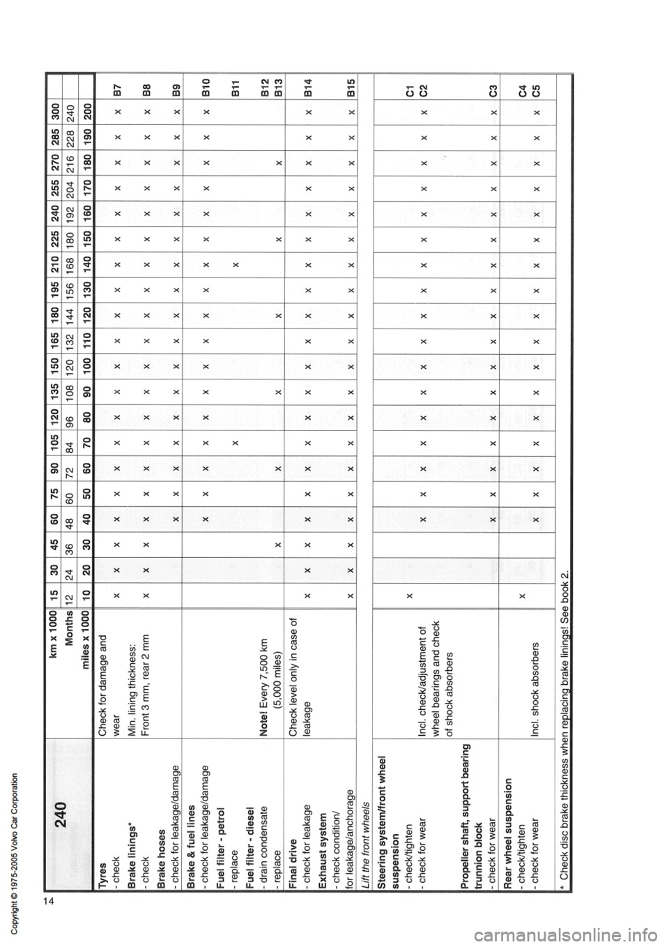 VOLVO 850 1991  Service Repair Manual 
