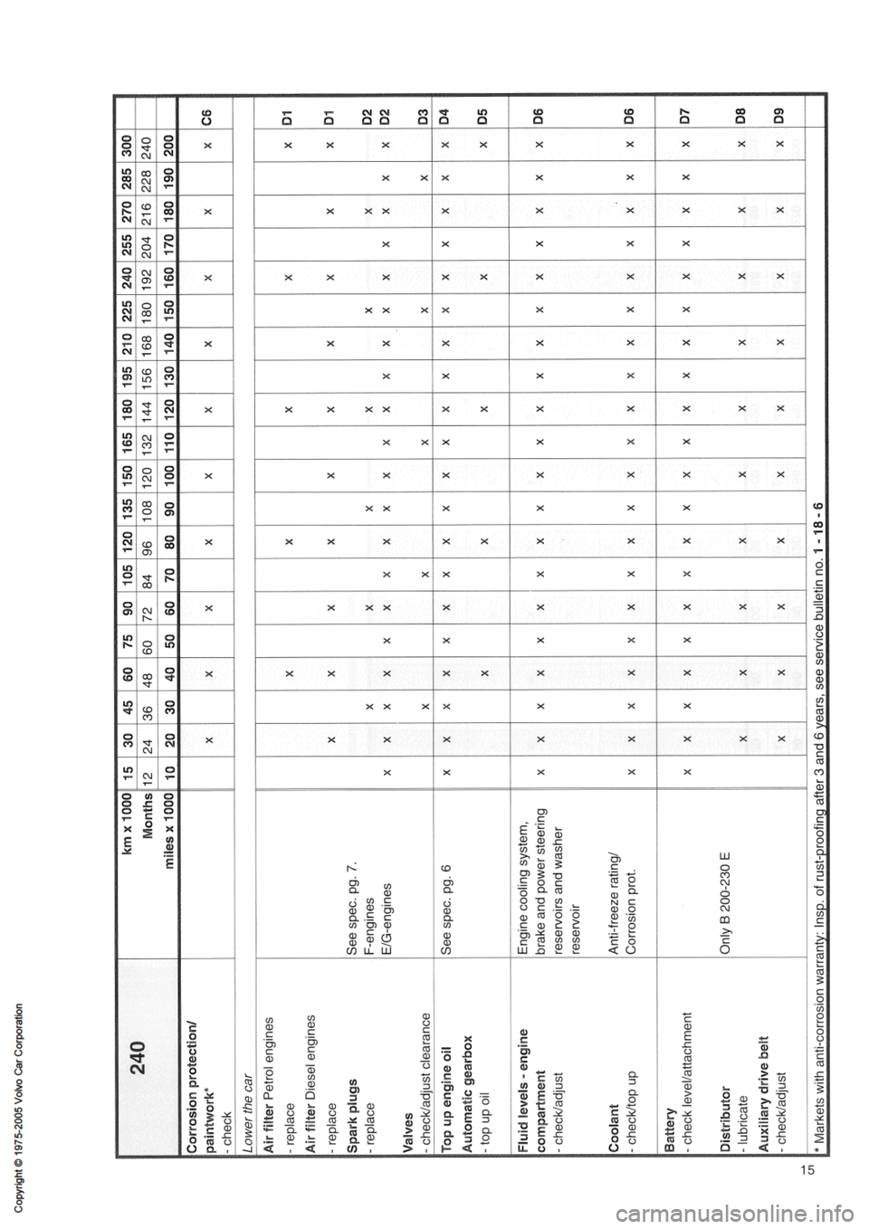 VOLVO 850 1991  Service Repair Manual 