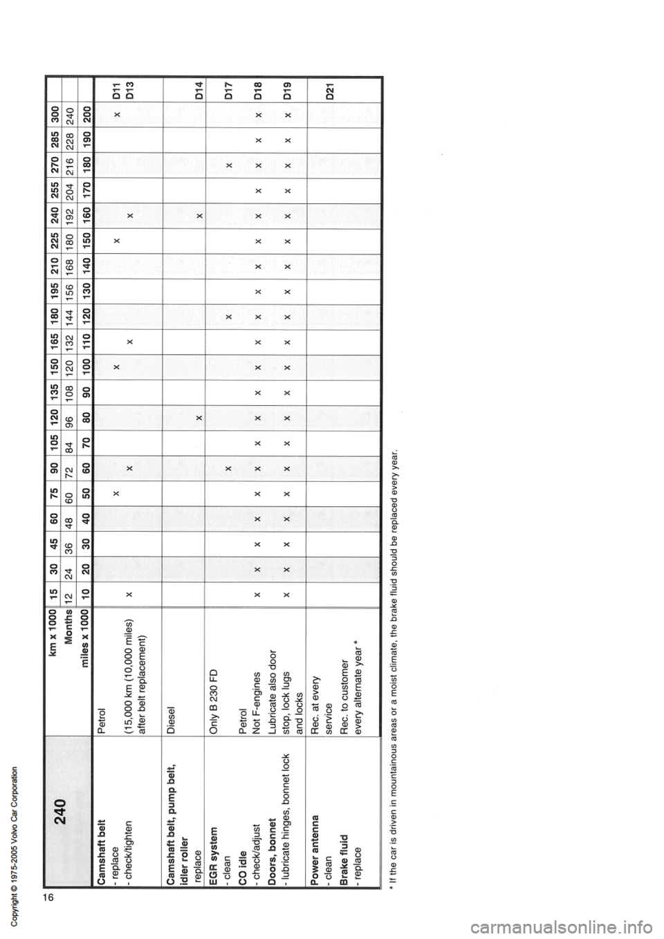 VOLVO 850 1991  Service Repair Manual 