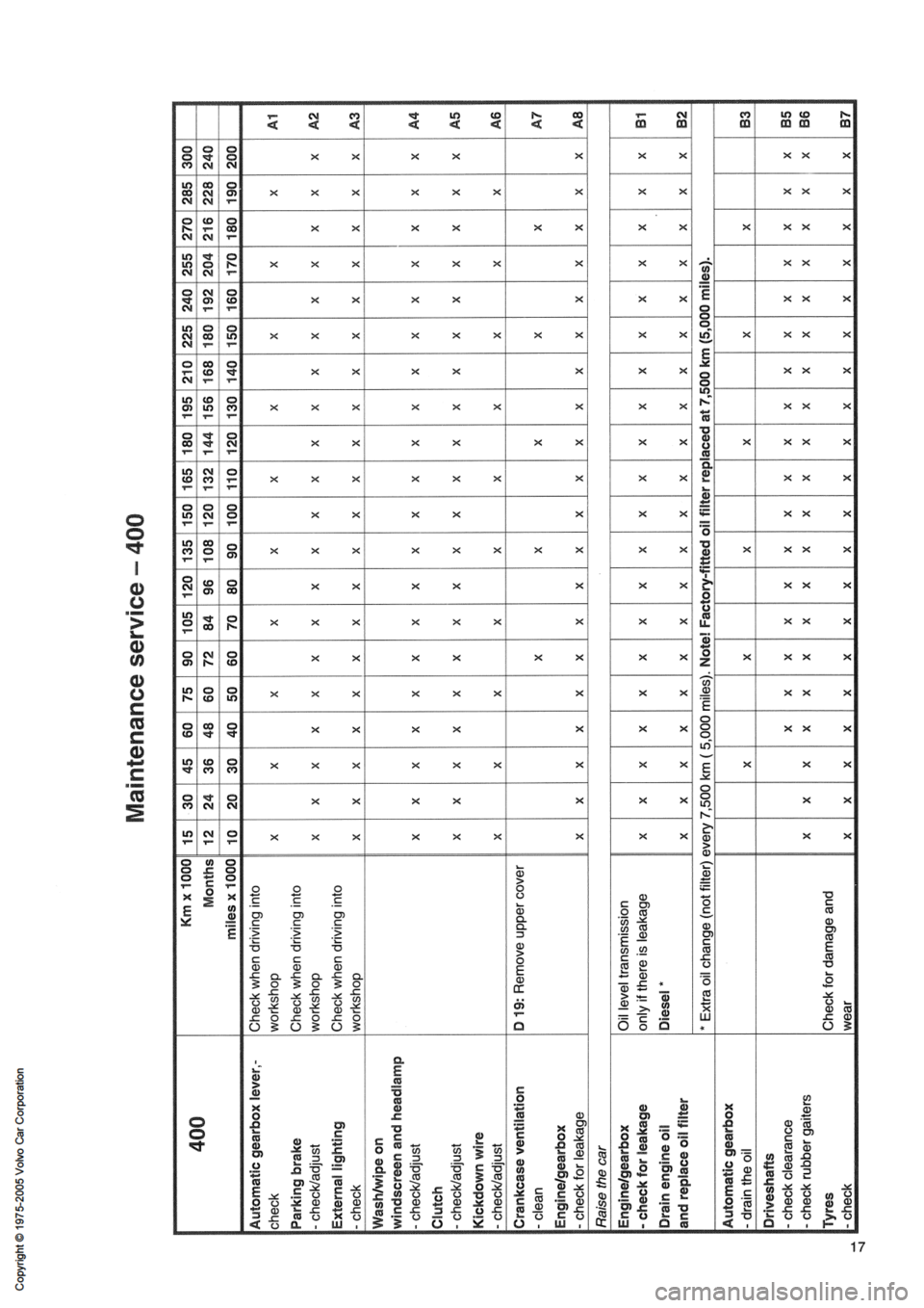 VOLVO 850 1991  Service Repair Manual 