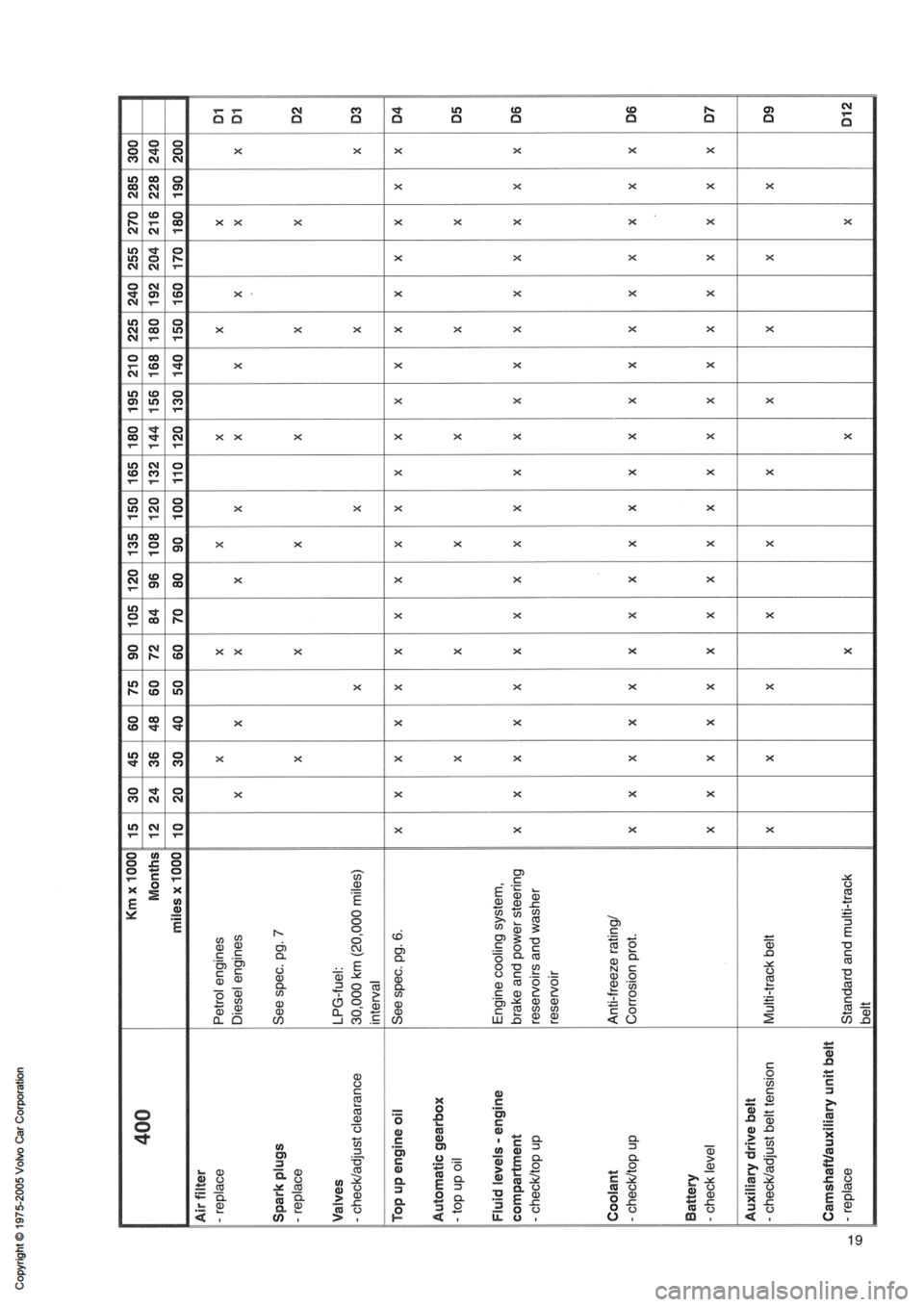VOLVO 850 1991  Service Repair Manual 