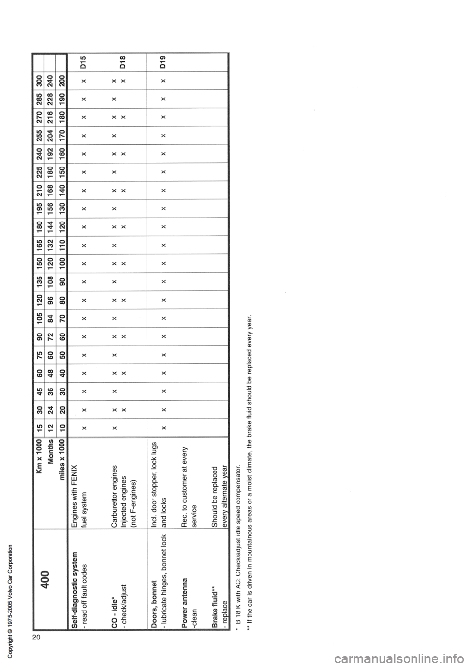 VOLVO 850 1991  Service Repair Manual 