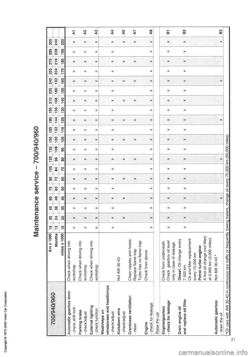 VOLVO 850 1991  Service Repair Manual 