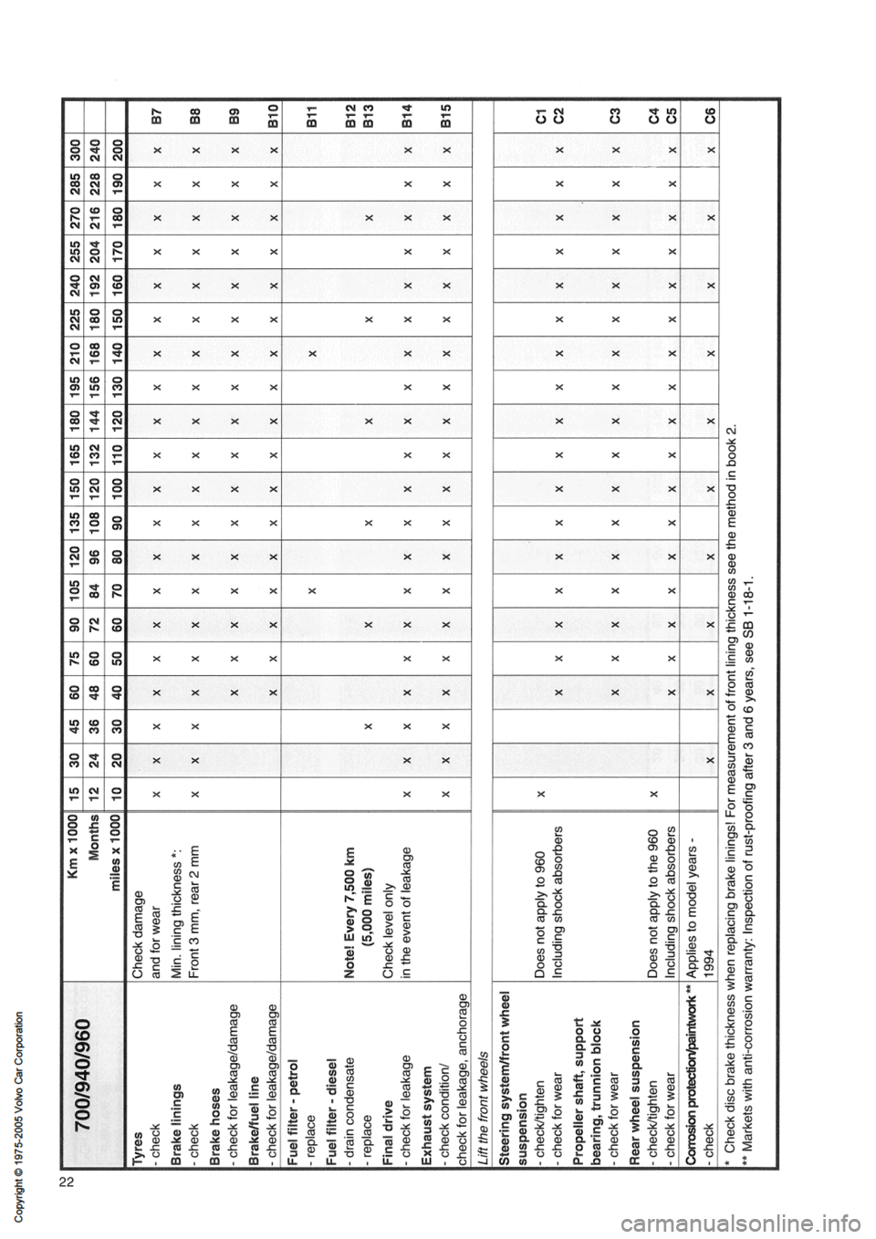 VOLVO 850 1991  Service Repair Manual 