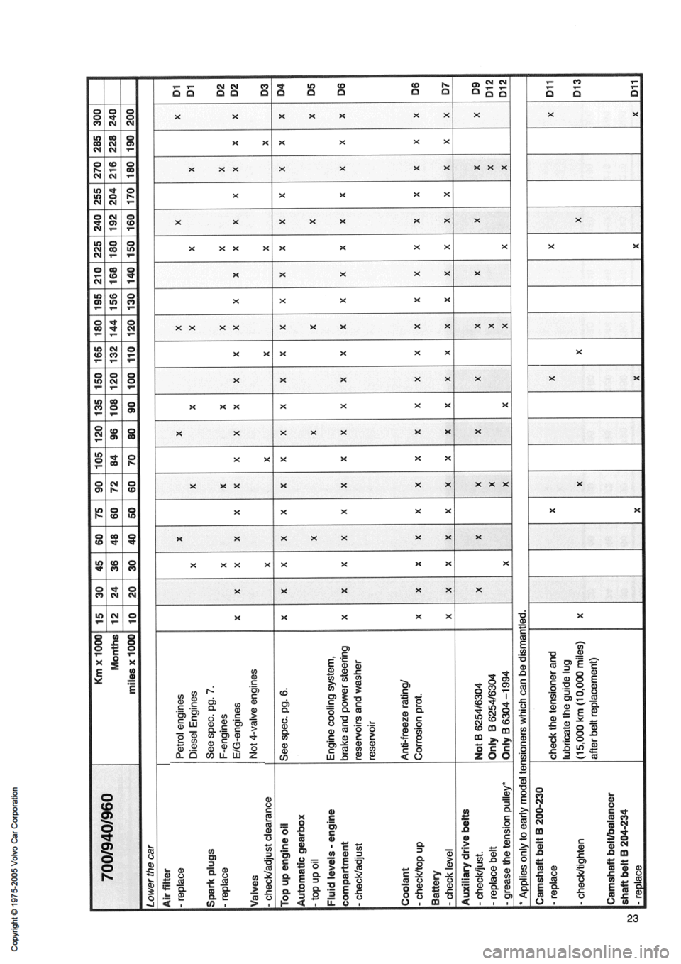 VOLVO 850 1991  Service Repair Manual 