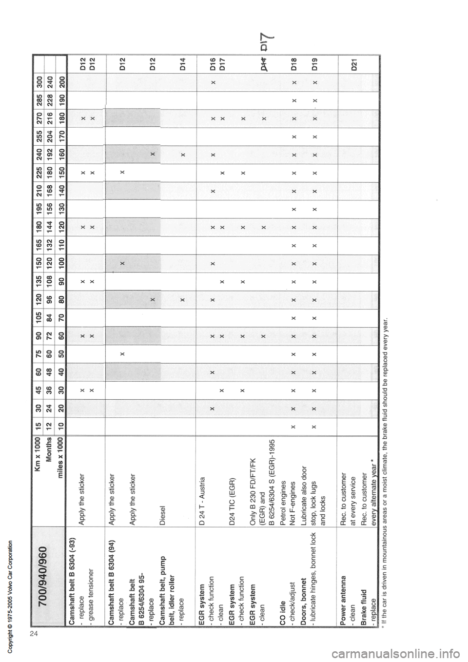 VOLVO 850 1991  Service Repair Manual 
