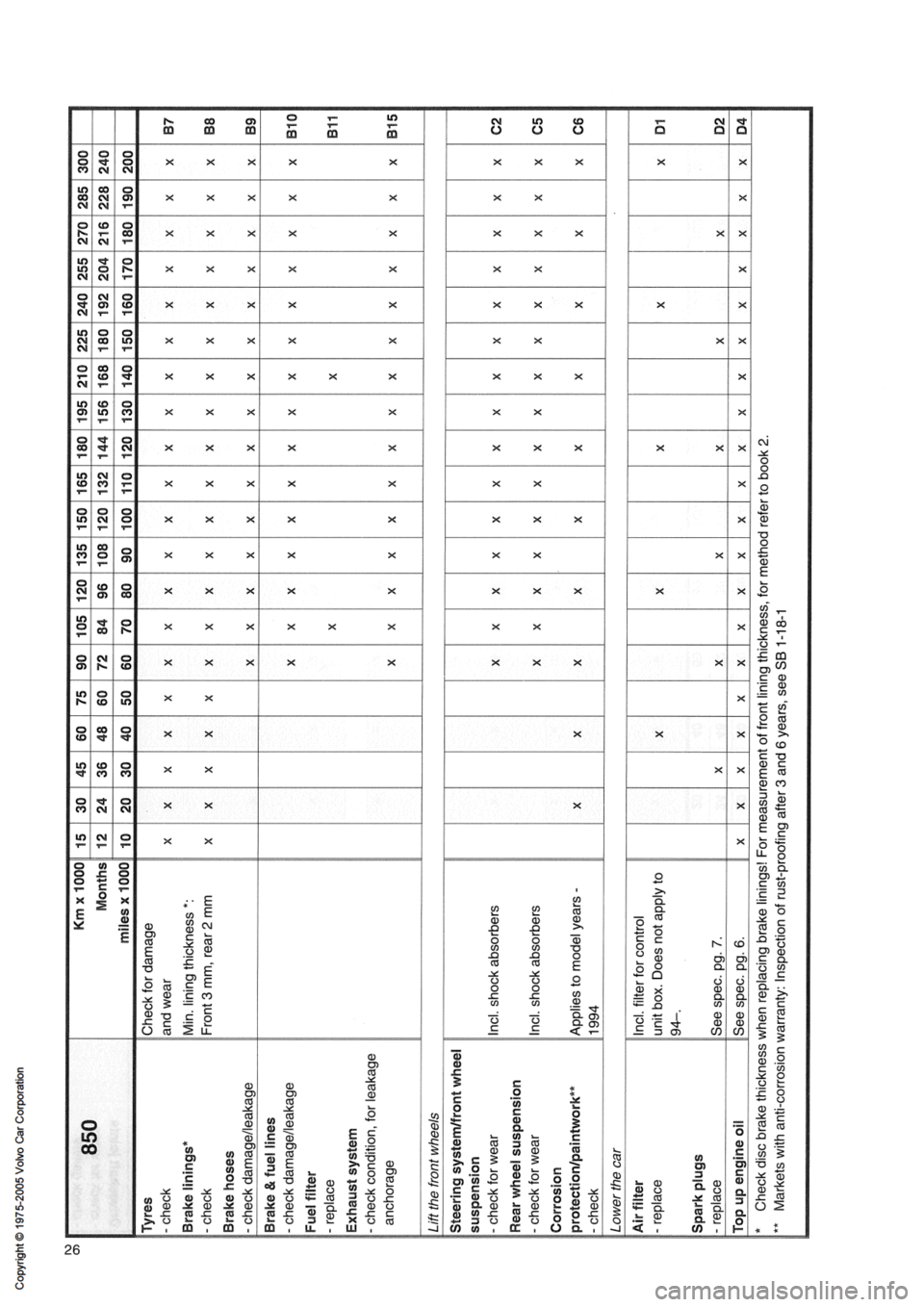 VOLVO 850 1991  Service Repair Manual 