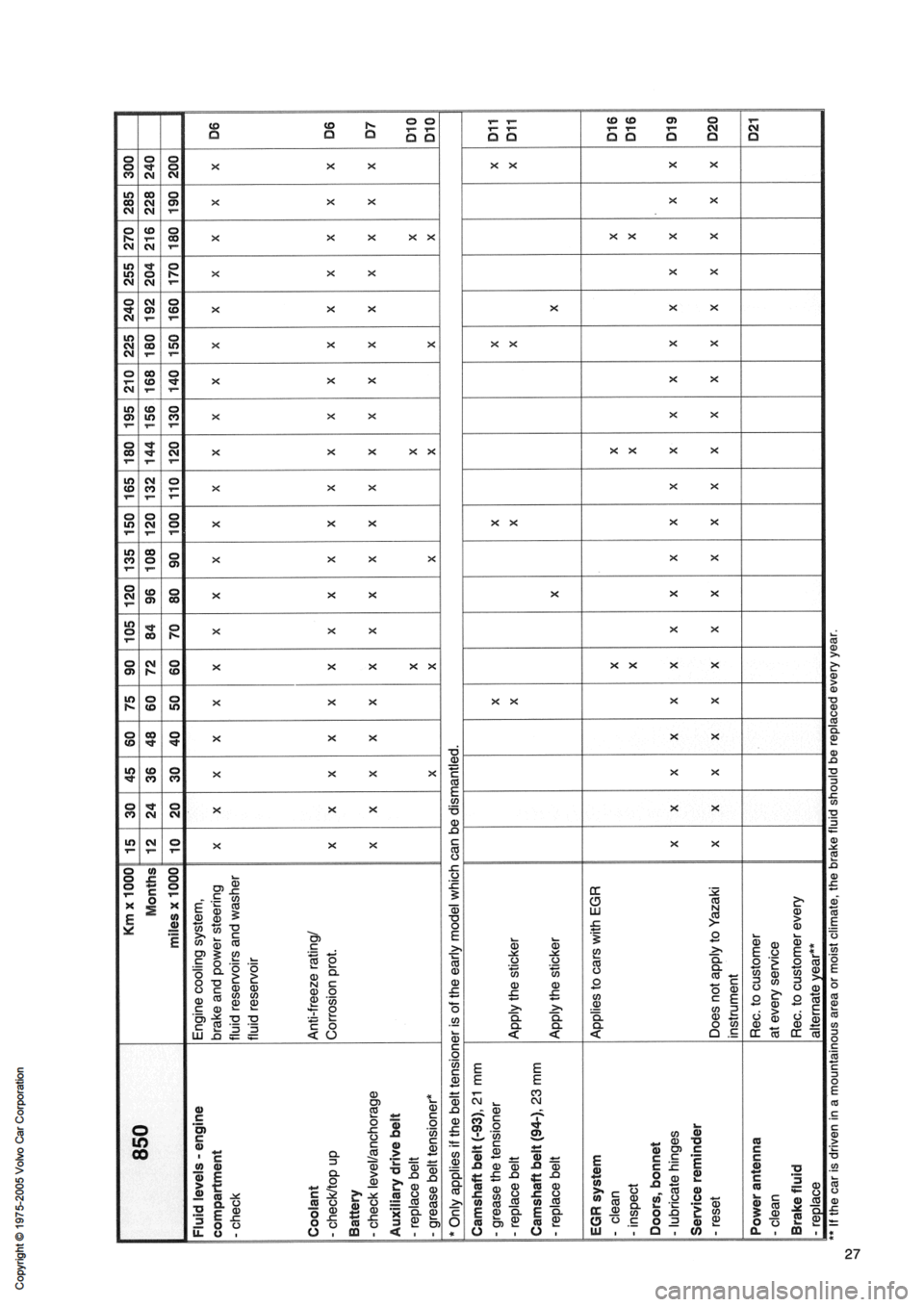 VOLVO 850 1991  Service Repair Manual 
