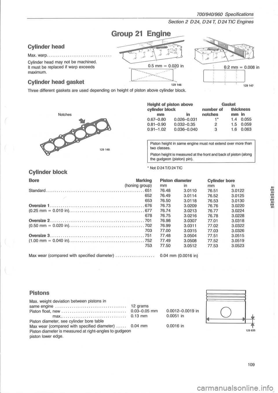 VOLVO 940 1982  Service Repair Manual ( 
70019401960 Specifications 
Sect ion 
2 024, 024 T, 024 TIC Engines 
Cylinder head 
Max.  warp .......................... , ... . 
Cylinder head  may not be machined. 
It must  be replaced if warp 