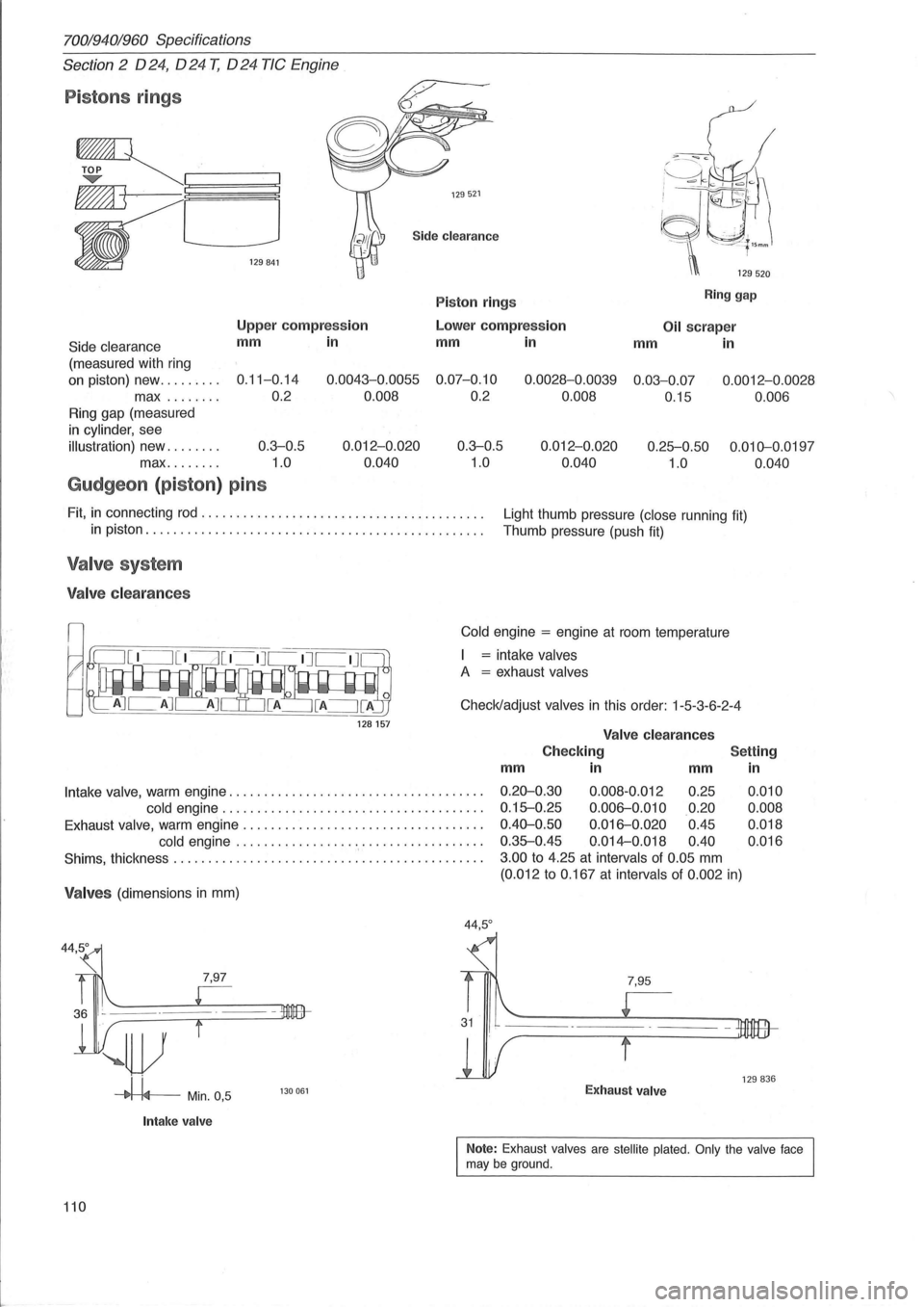 VOLVO 940 1982  Service Repair Manual 70019401960 Specifications 
Section 
2 024, 024 T, 024 TIC  Engine 
Pistons  rings 
~~ ~L---,-C--., -L-J 
• ""~, 
129521 
Side  cleara n ce 
P iston  rings R in g  gap 
Side  clearanc e 
(me