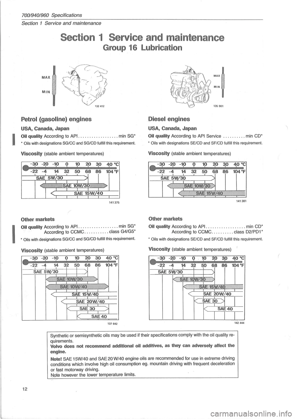 VOLVO 940 1982 Service Repair Manual I
I
70019401960 Specifications
Section 1 Service and maintenance
Section 1 Service and maintenance
Group 16 Lubrication
MAX
MN
Petrol (gaso line ) eng ines
U
SA,Can ada,Japa n
011 quali VOLVO 940 1982 Service Repair Manual I
I
70019401960 Specifications
Section 1 Service and maintenance
Section 1 Service and maintenance
Group 16 Lubrication
MAX
MN
Petrol (gaso line ) eng ines
U
SA,Can ada,Japa n
011 quali
