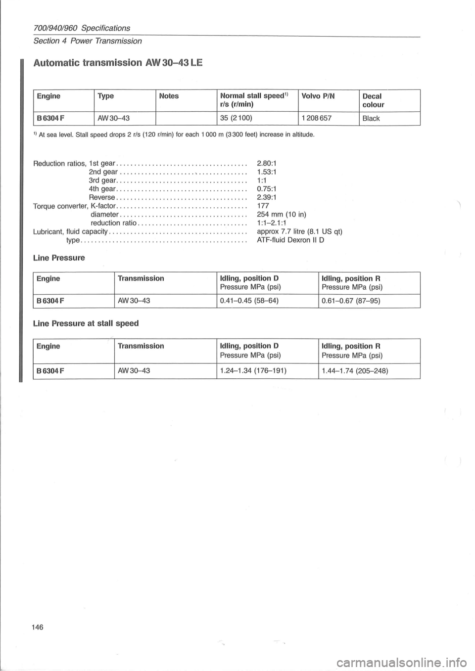 VOLVO 940 1982 Service Repair Manual 70019401960 Specifications
Section 4 Power Transmission
Automatic transmission AW 30-43 LE
Engine Type Notes Normal stall speed1
) Volvo PIN Decal rl s (r/min) colour
B6304 F AW3Q-43 35 (2100) VOLVO 940 1982 Service Repair Manual 70019401960 Specifications
Section 4 Power Transmission
Automatic transmission AW 30-43 LE
Engine Type Notes Normal stall speed1
) Volvo PIN Decal rl s (r/min) colour
B6304 F AW3Q-43 35 (2100)