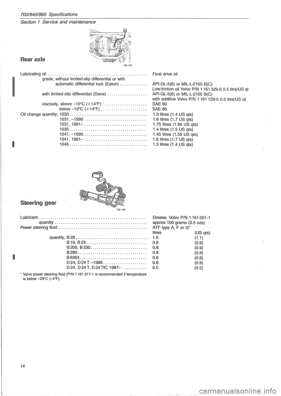 VOLVO 940 1982 Service Repair Manual 70019401960 Specifications
Section 1 Service and maintenance
Rear axle
134142
Lubricating oil ............................................... .
grade , without limited-slip differential or wit VOLVO 940 1982 Service Repair Manual 70019401960 Specifications
Section 1 Service and maintenance
Rear axle
134142
Lubricating oil ............................................... .
grade , without limited-slip differential or wit