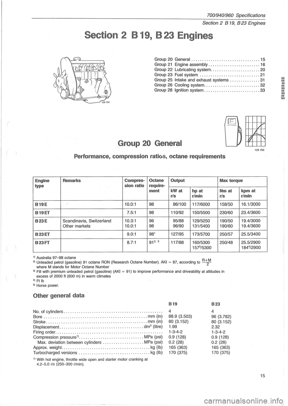 VOLVO 940 1982 Service Repair Manual 70019401960 Specifications
Section 2 B 19, B 23 Engines
Section 2 B 19, B 23 Engines
Group 20 General ................................ 15
Group
21 Engine assembly ........................ 16 VOLVO 940 1982 Service Repair Manual 70019401960 Specifications
Section 2 B 19, B 23 Engines
Section 2 B 19, B 23 Engines
Group 20 General ................................ 15
Group
21 Engine assembly ........................ 16